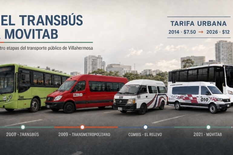 Evolución del transporte público de Villahermosa, desde Transbús hasta Movitab, y aumento de la tarifa urbana de 7.50 a 12 pesos.
