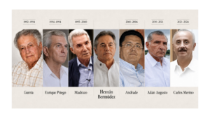 Hernán Bermúdez al centro de una composición con Manuel Gurría, Enrique Priego, Roberto Madrazo, Manuel Andrade, Adán Augusto López y Carlos Merino.
