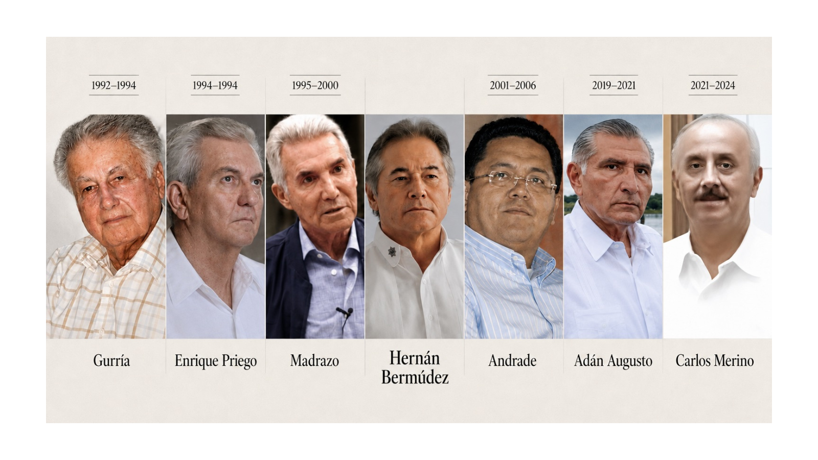 Hernán Bermúdez al centro de una composición con Manuel Gurría, Enrique Priego, Roberto Madrazo, Manuel Andrade, Adán Augusto López y Carlos Merino.