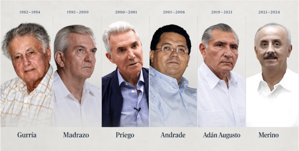 os seis gobernadores de Tabasco con los que Hernán Bermúdez Requena afirma haber trabajado a lo largo de su trayectoria: Manuel Gurría, Enrique Priego, Roberto Madrazo, Manuel Andrade, Adán Augusto López y Carlos Manuel Merino.