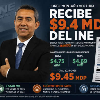 Jorge Montaño Ventura y sus declaraciones patrimoniales, donde reportó 9.45 millones de pesos netos del INE entre 2024 y 2025.