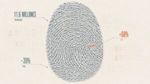 Huella digital formada por registros partidistas y cifras de afiliación rumbo a las elecciones de 2027