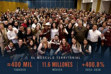 Militantes de Morena reunidos en Tabasco con cifras sobre el crecimiento nacional del padrón del partido
