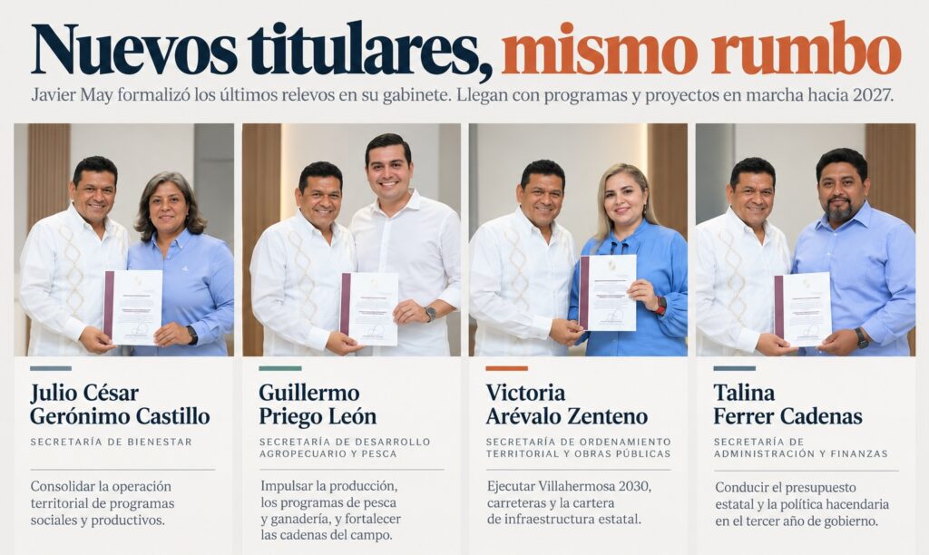 Javier May con Julio César Gerónimo, Guillermo Priego, Victoria Arévalo y Talina Ferrer, nuevos titulares del gabinete de Tabasco rumbo a 2027.
