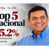 Javier May Rodríguez aparece en un visual editorial que destaca su quinto lugar nacional entre los gobernadores mejor evaluados, con 55.2% de aprobación según México Elige en octubre de 2026.