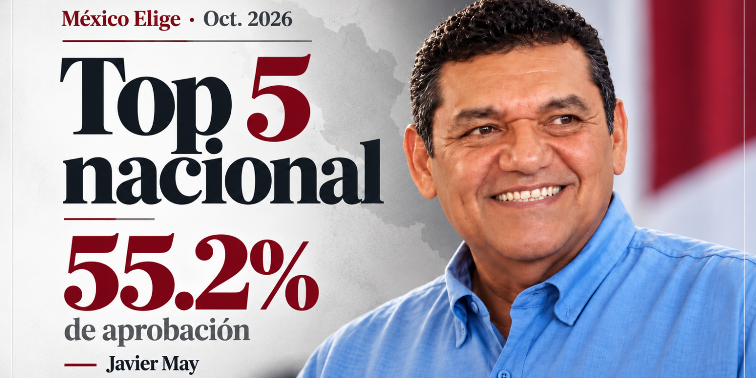 Javier May Rodríguez aparece en un visual editorial que destaca su quinto lugar nacional entre los gobernadores mejor evaluados, con 55.2% de aprobación según México Elige en octubre de 2026.