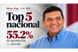 Javier May Rodríguez aparece en un visual editorial que destaca su quinto lugar nacional entre los gobernadores mejor evaluados, con 55.2% de aprobación según México Elige en octubre de 2026.