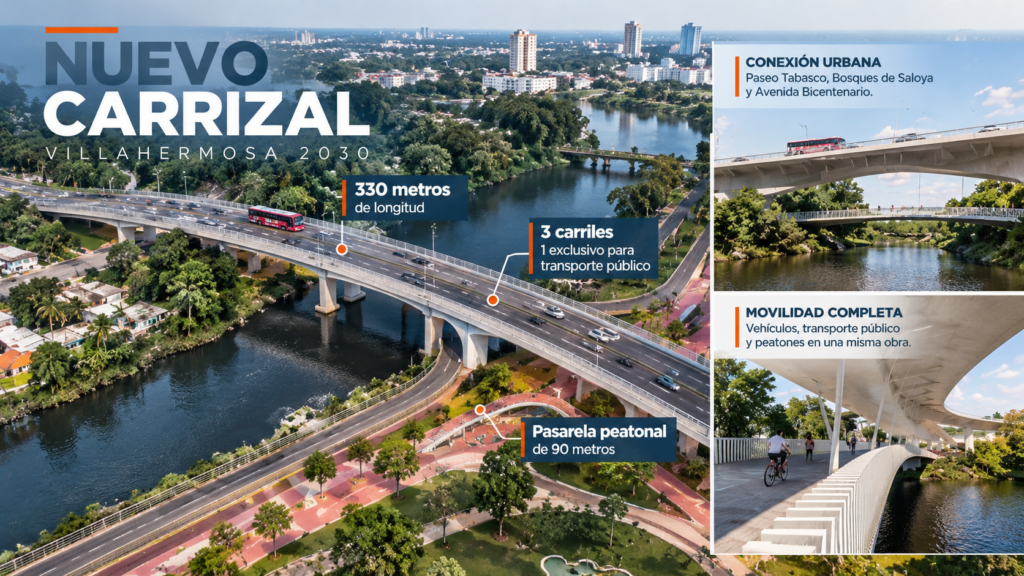 Ilustración editorial del nuevo puente sobre el río Carrizal, proyectado con 330 metros, tres carriles y una pasarela peatonal de 90 metros para conectar Bosques de Saloya con La Choca.