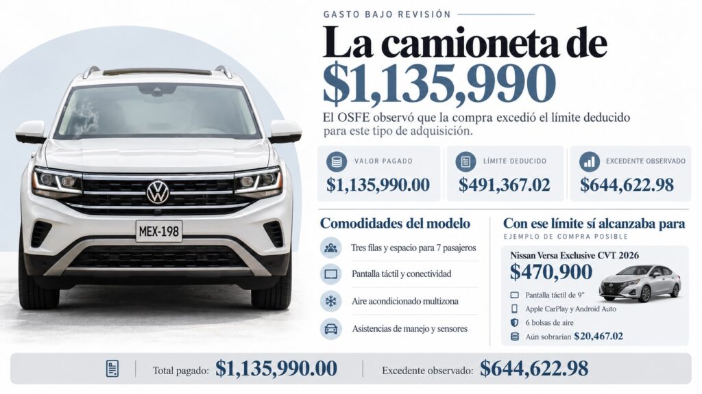 Infografía horizontal sobre la camioneta adquirida por el Ayuntamiento de Emiliano Zapata, con imagen del vehículo, monto pagado, límite deducido por el OSFE, excedente observado y comparación con otro automóvil que podía comprarse con ese presupuesto.