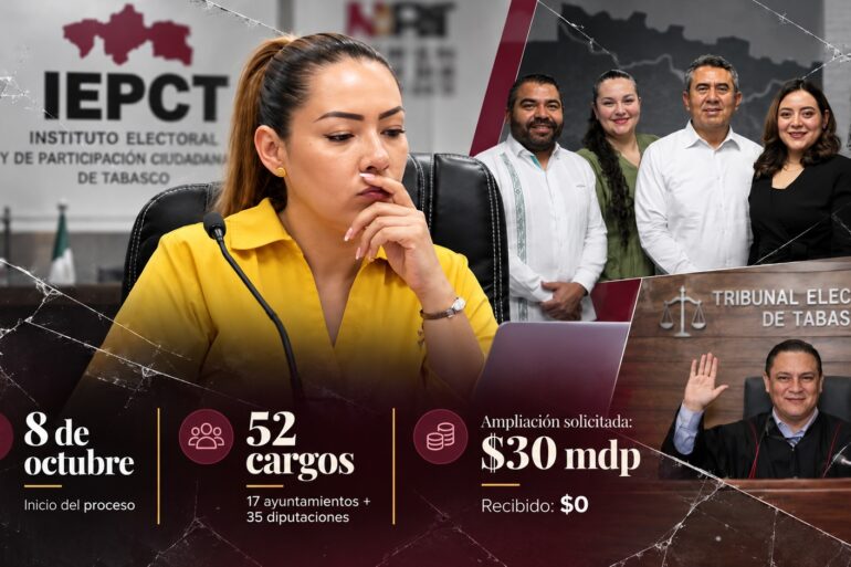 Composición periodística sobre la crisis interna del IEPCT: al centro aparece la presidenta del organismo; a la derecha, el bloque de consejerías junto a una imagen del Tribunal Electoral de Tabasco; al pie se muestran tres datos clave sobre el arranque del proceso electoral en Tabasco.