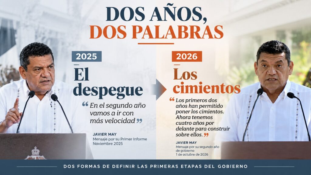 Comparativo de los mensajes de Javier May: despegue en 2025 y cimientos en 2026