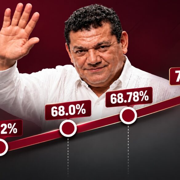 Javier May Rodríguez saluda frente a una gráfica ascendente con resultados de Mitofsky (45.2%), Enkoll (68%), Rubrum (68.78 puntos equivalentes) y HELIGA (71.7%).