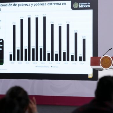 Claudia Sheinbaum durante la conferencia matutina del 15 de octubre de 2026, en la que presentó cifras sobre reducción de la pobreza y crecimiento económico de México.