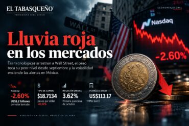 Ilustración editorial del desplome de Wall Street, con gráficas bursátiles en rojo, una moneda mexicana y la caída del Nasdaq de 2.60%.