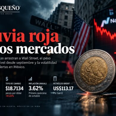 Ilustración editorial del desplome de Wall Street, con gráficas bursátiles en rojo, una moneda mexicana y la caída del Nasdaq de 2.60%.